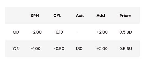 eye test results|Eye Prescriptions (Meaning of SPH, CYL, AXIS) .